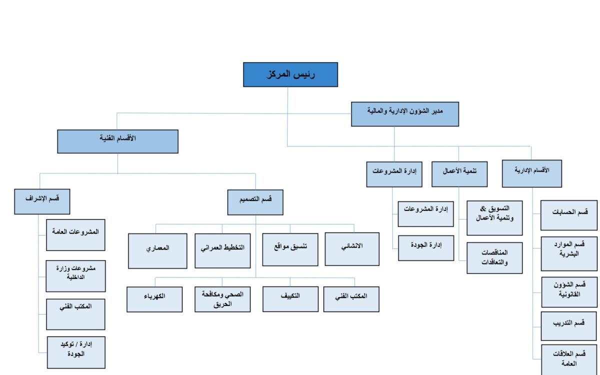 08 Org Chart - 1 - blue - عربي_page-0001